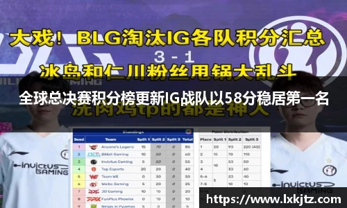全球总决赛积分榜更新IG战队以58分稳居第一名